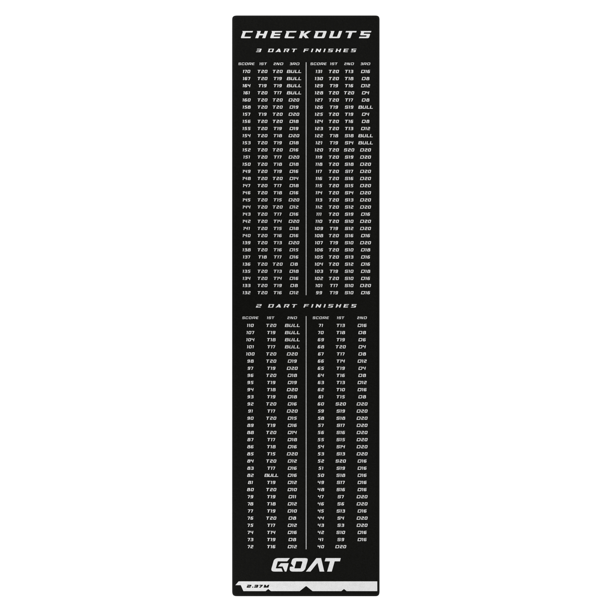 GOAT Checkout Dartmatte 60x241cm